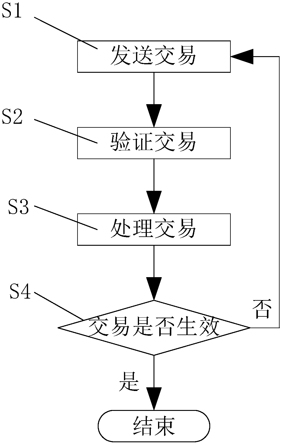 Method and system for preventing repeated payment