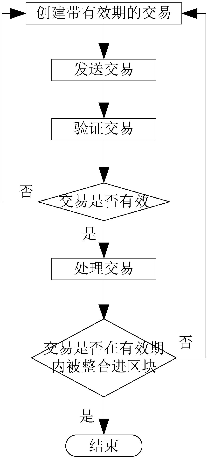 Method and system for preventing repeated payment