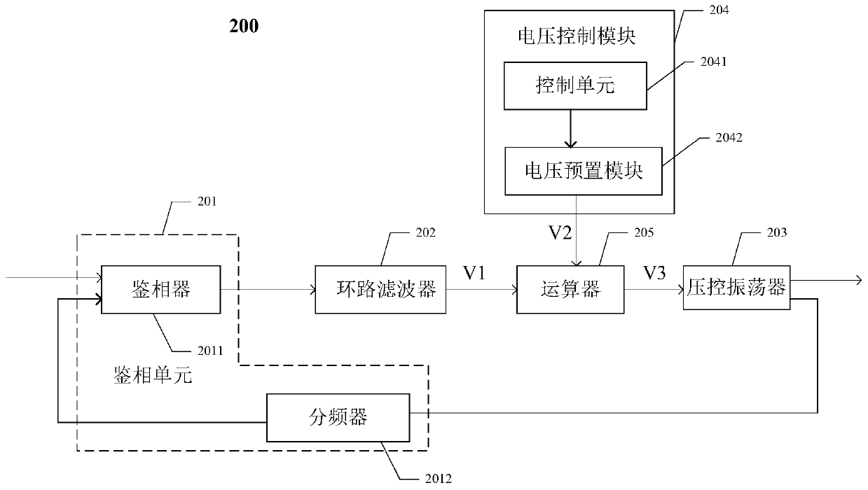 A Spectrum Analyzer with Fast Phase-locking Function