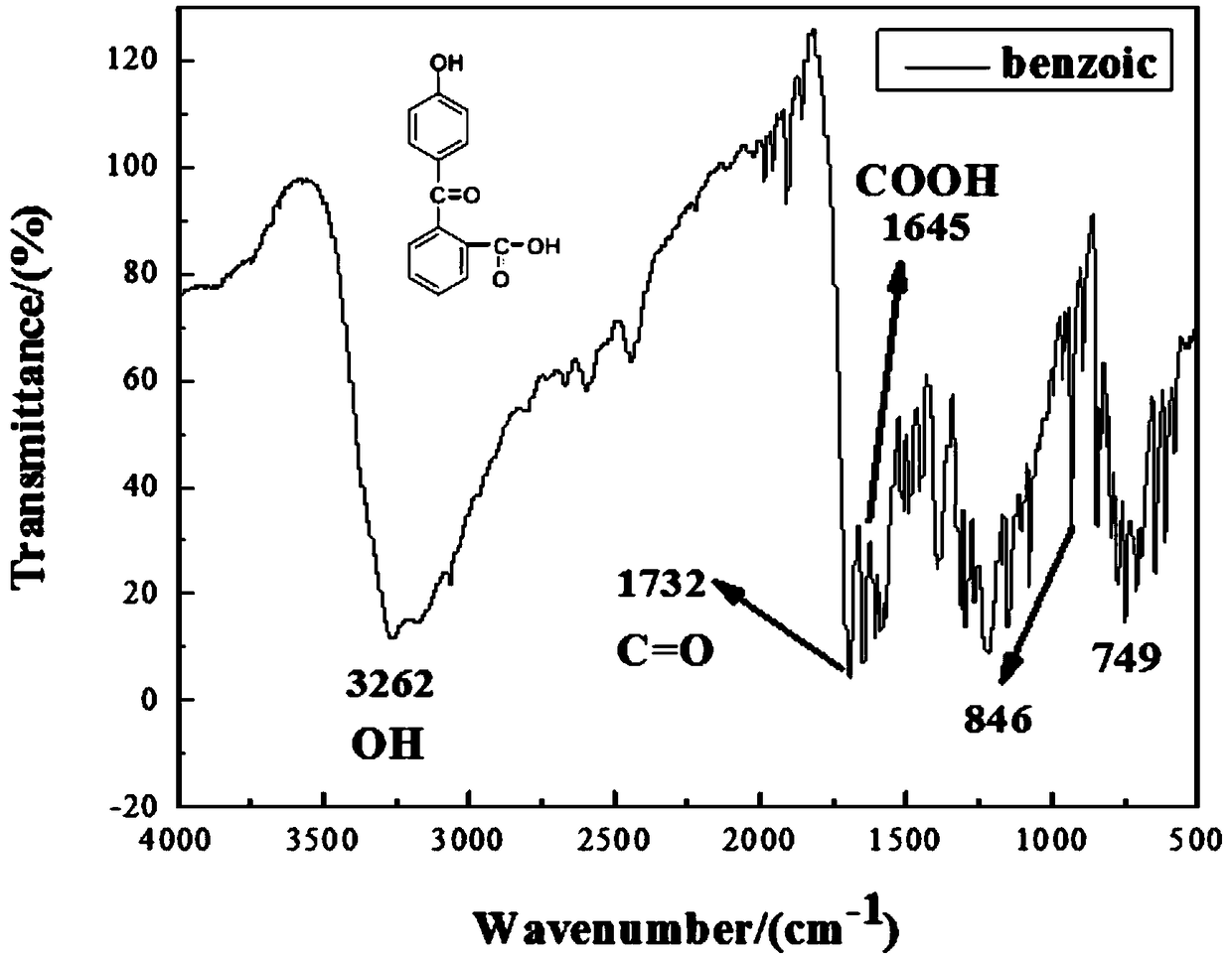 A block anion exchange membrane and its preparation method