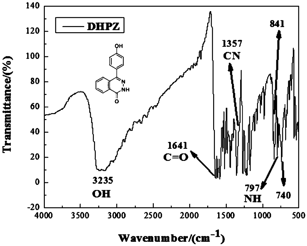 A block anion exchange membrane and its preparation method