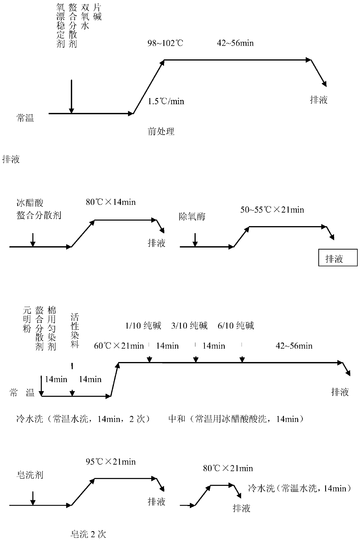 A Dyeing and Finishing Process of Cotton Black Cheese Yarn