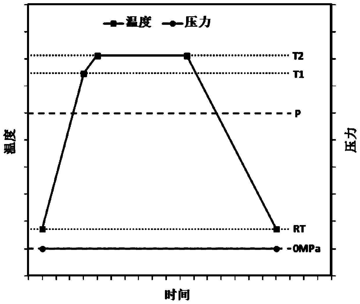 Preparation method of graphene toughened silicon carbide ceramic