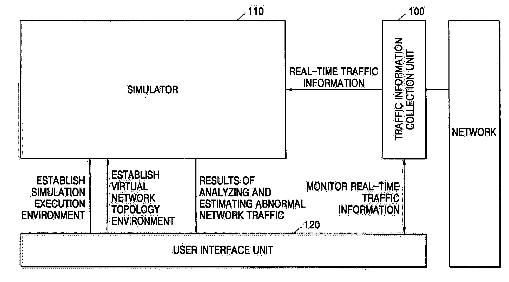 Network simulation apparatus and method for analyzing abnormal network
