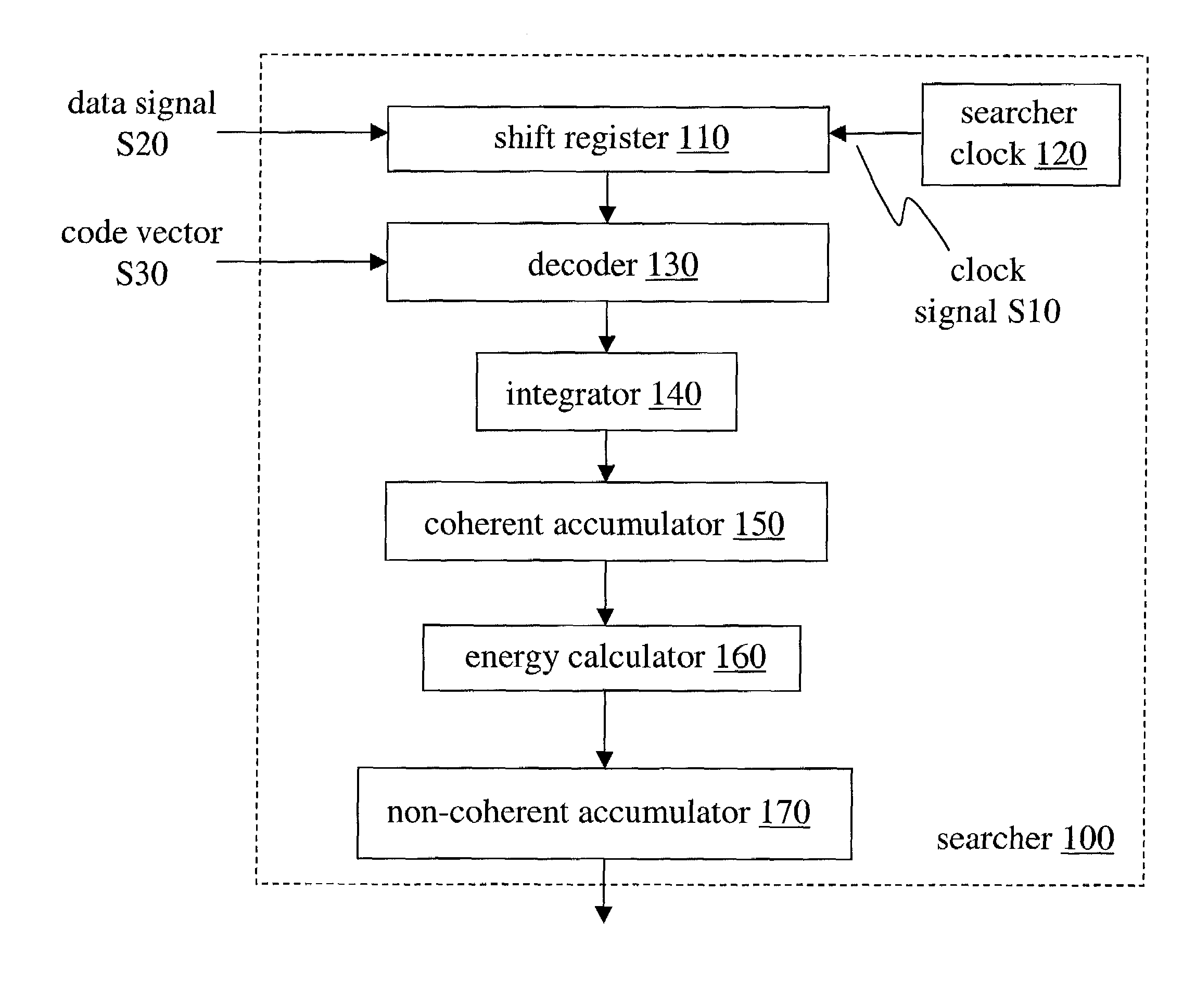 Method and apparatus for searching time-division multiplexed synchronization sequences
