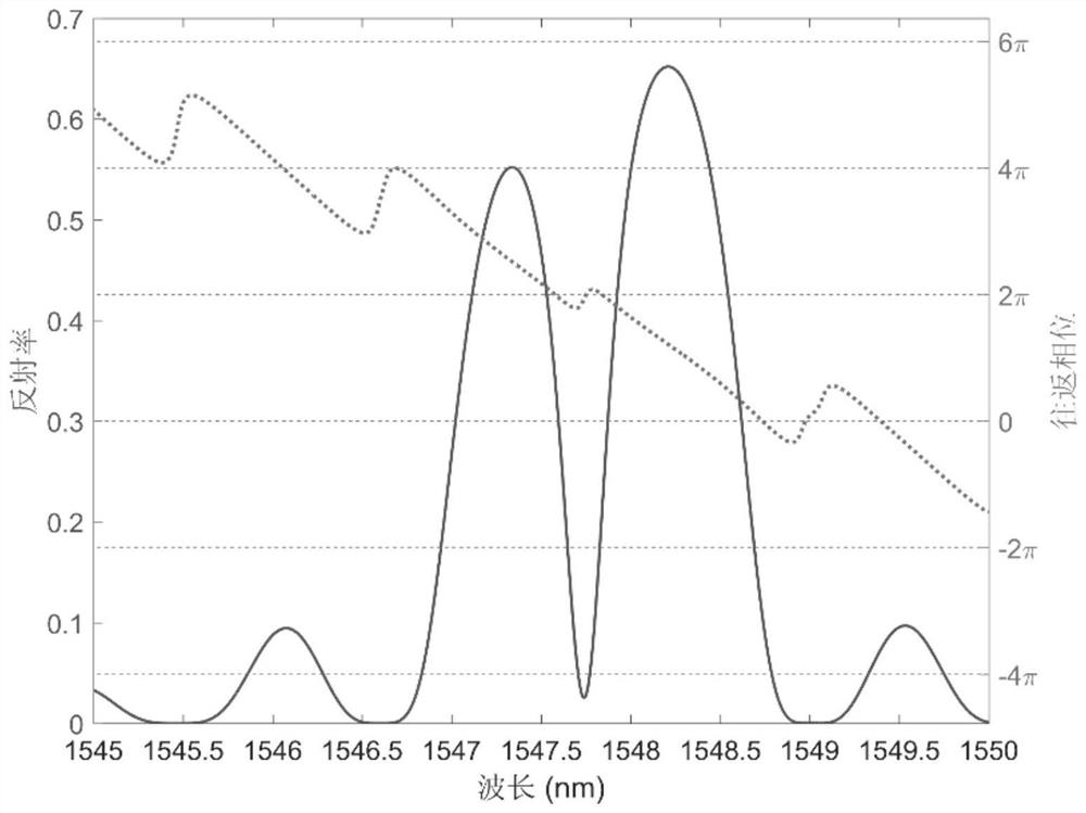 A wavelength tunable semiconductor laser