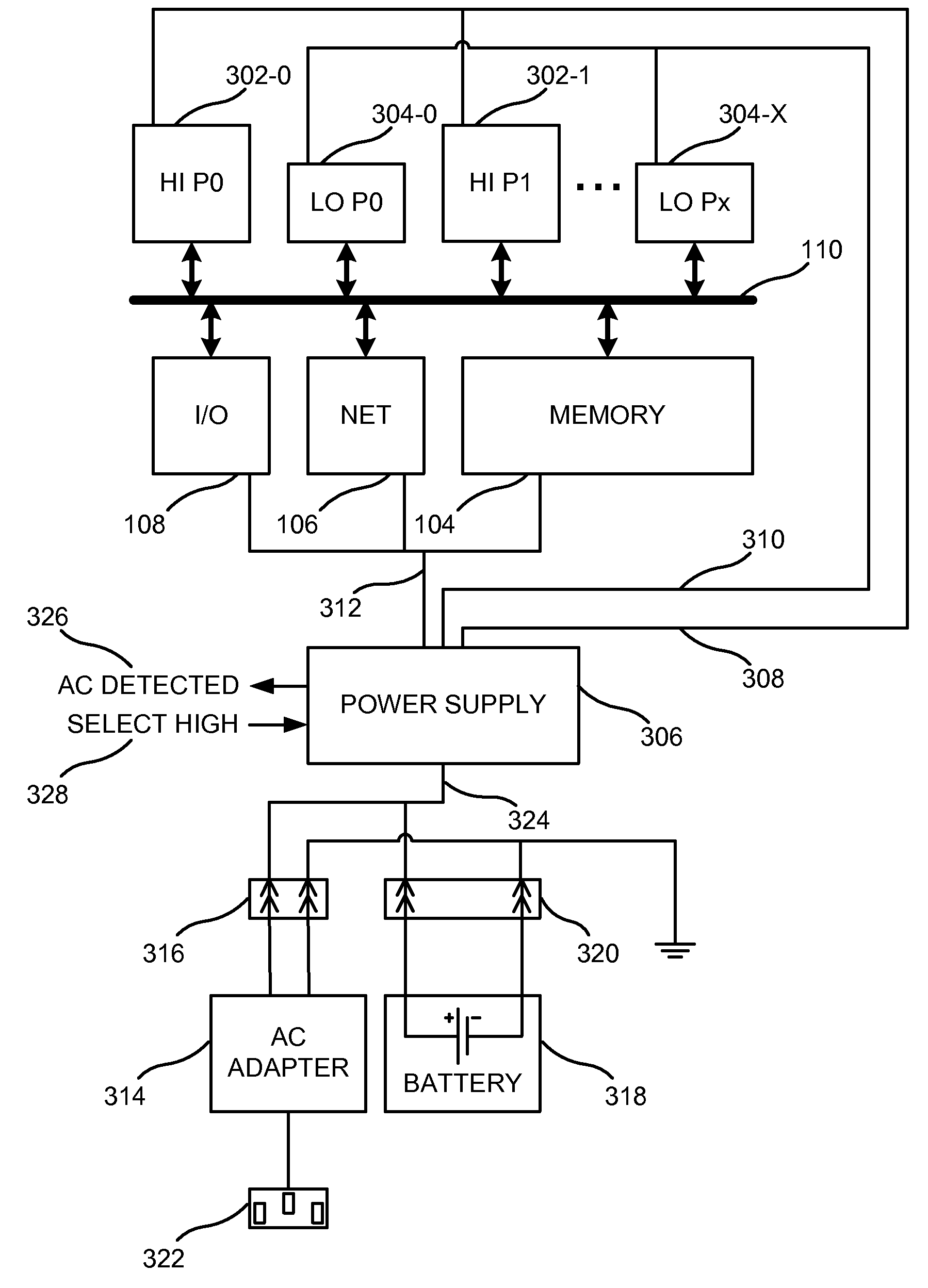 Apparatus, System, and Method for Power Management Utilizing Multiple Processor Types