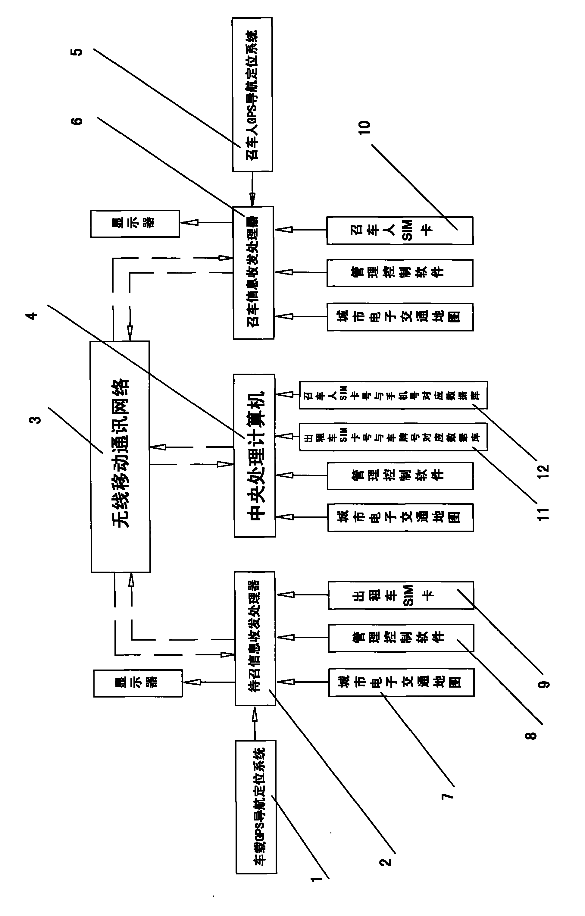 System and method for remote inquiry and call of idle taxi