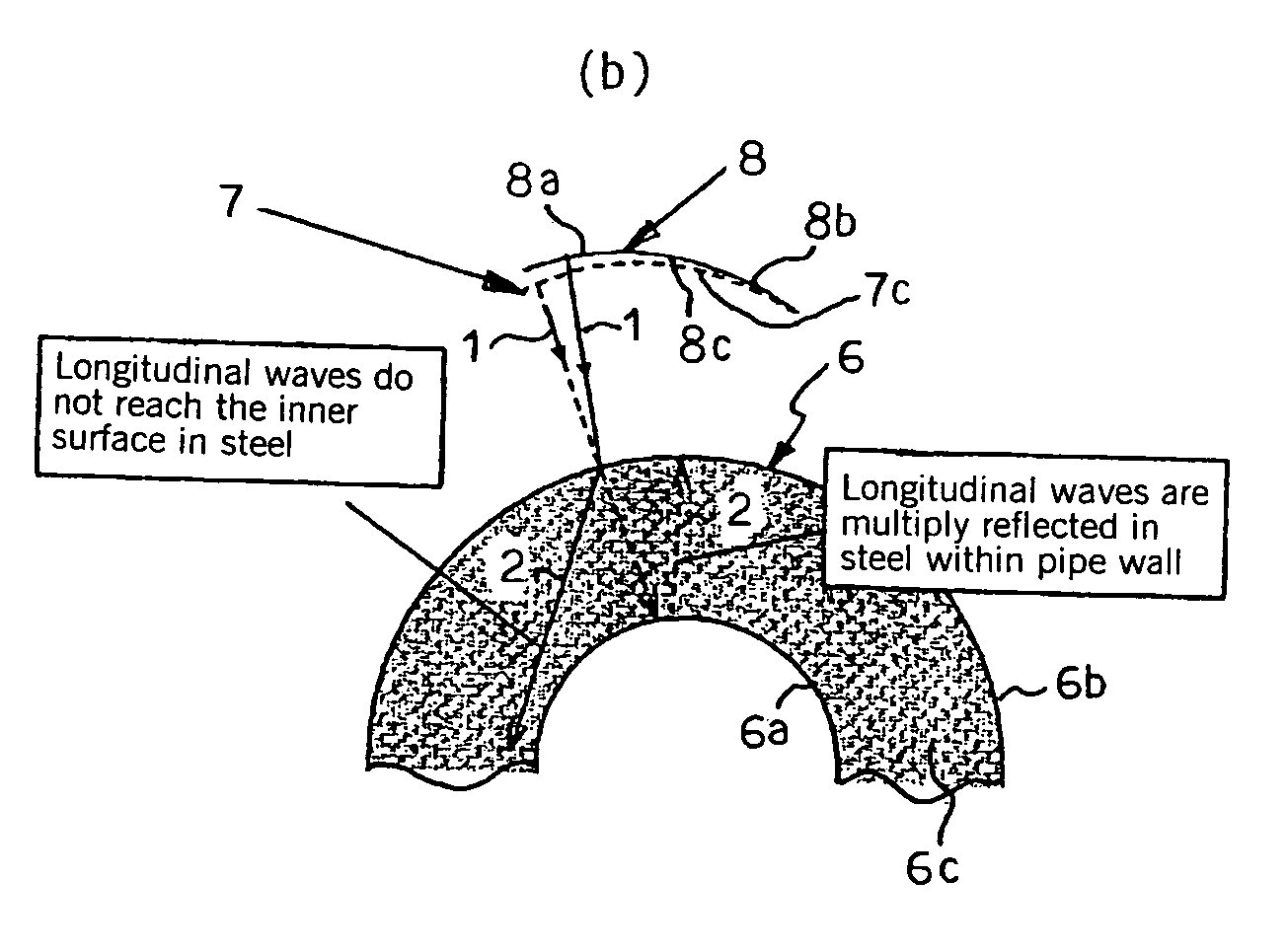 Ultrasonic probe, ultrasonic flaw detection method, and ultrasonic flaw detection apparatus