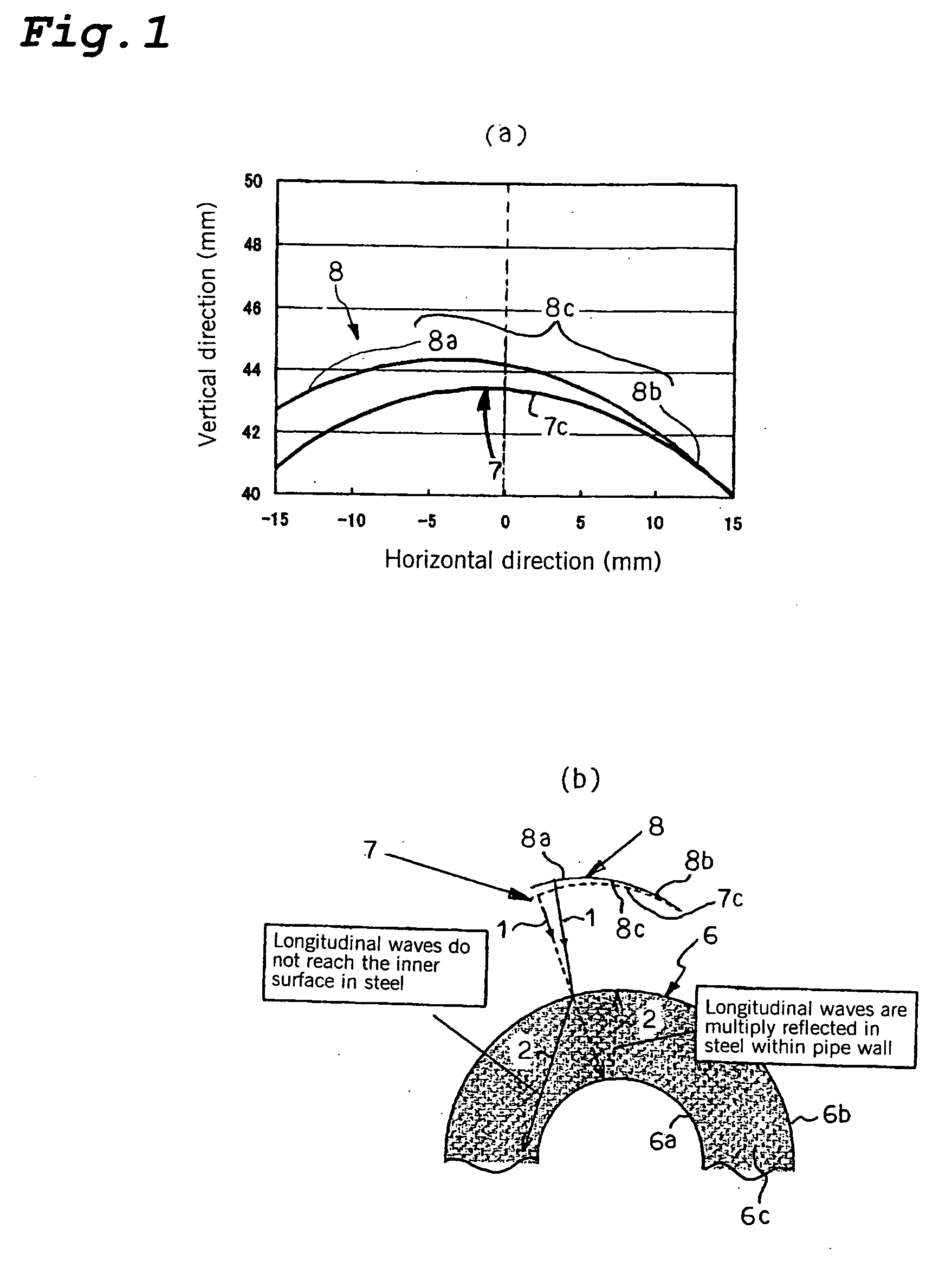 Ultrasonic probe, ultrasonic flaw detection method, and ultrasonic flaw detection apparatus