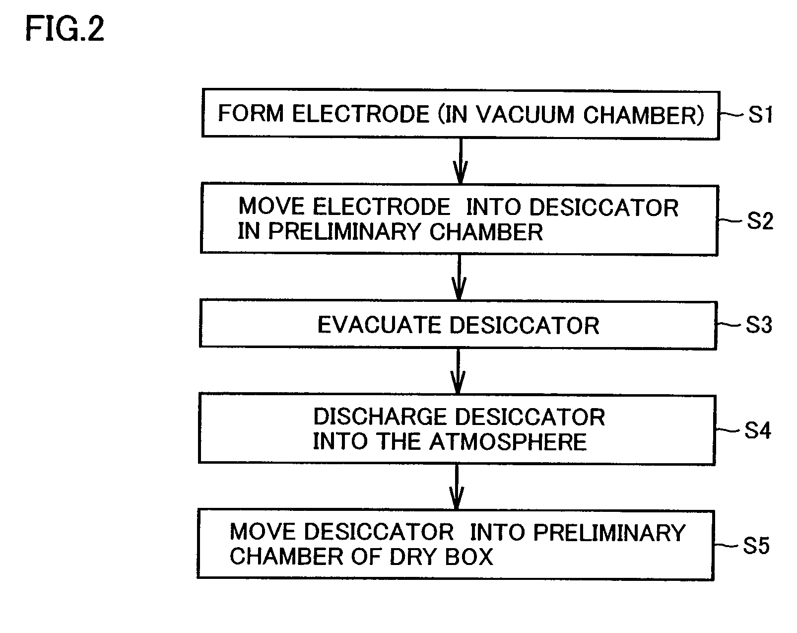 Method of and apparatus for manufacturing lithium secondary cell