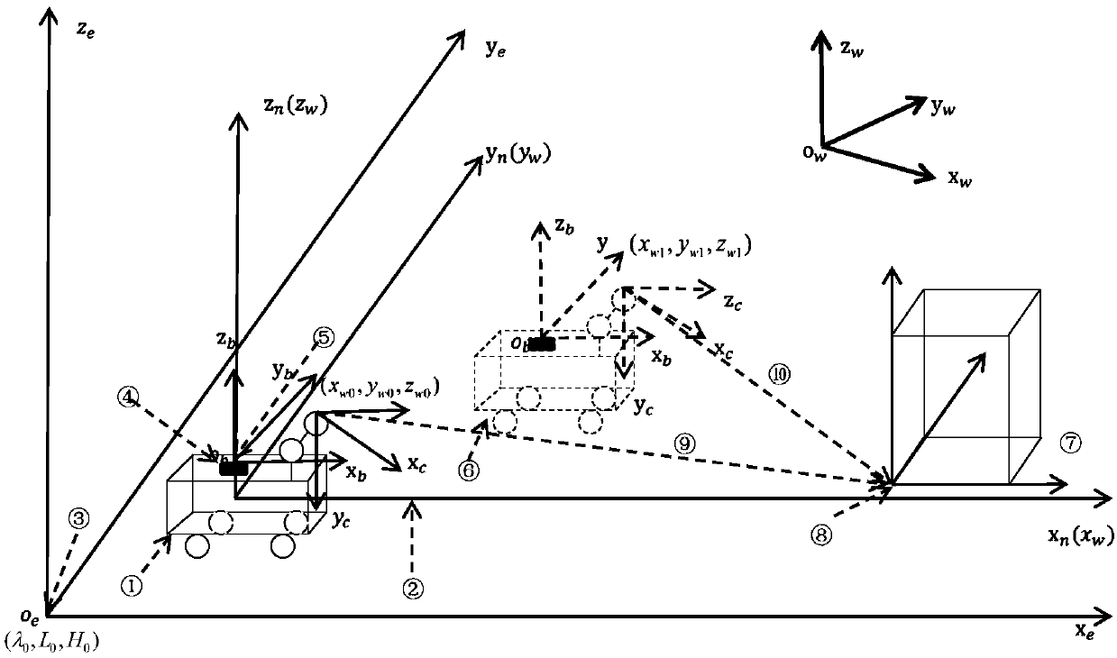 Inertial navigation high-precision positioning method based on binocular, acceleration and gyroscope