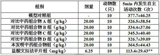 Traditional Chinese medicine composition for treating depression and preparation method, detection method and application thereof