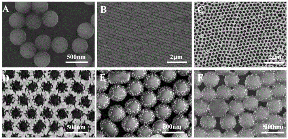 Gold-sliver alloy two-dimensional ordered nano film prepared by in-situ interface transformation and method for preparing gold-sliver alloy two-dimensional ordered nano film