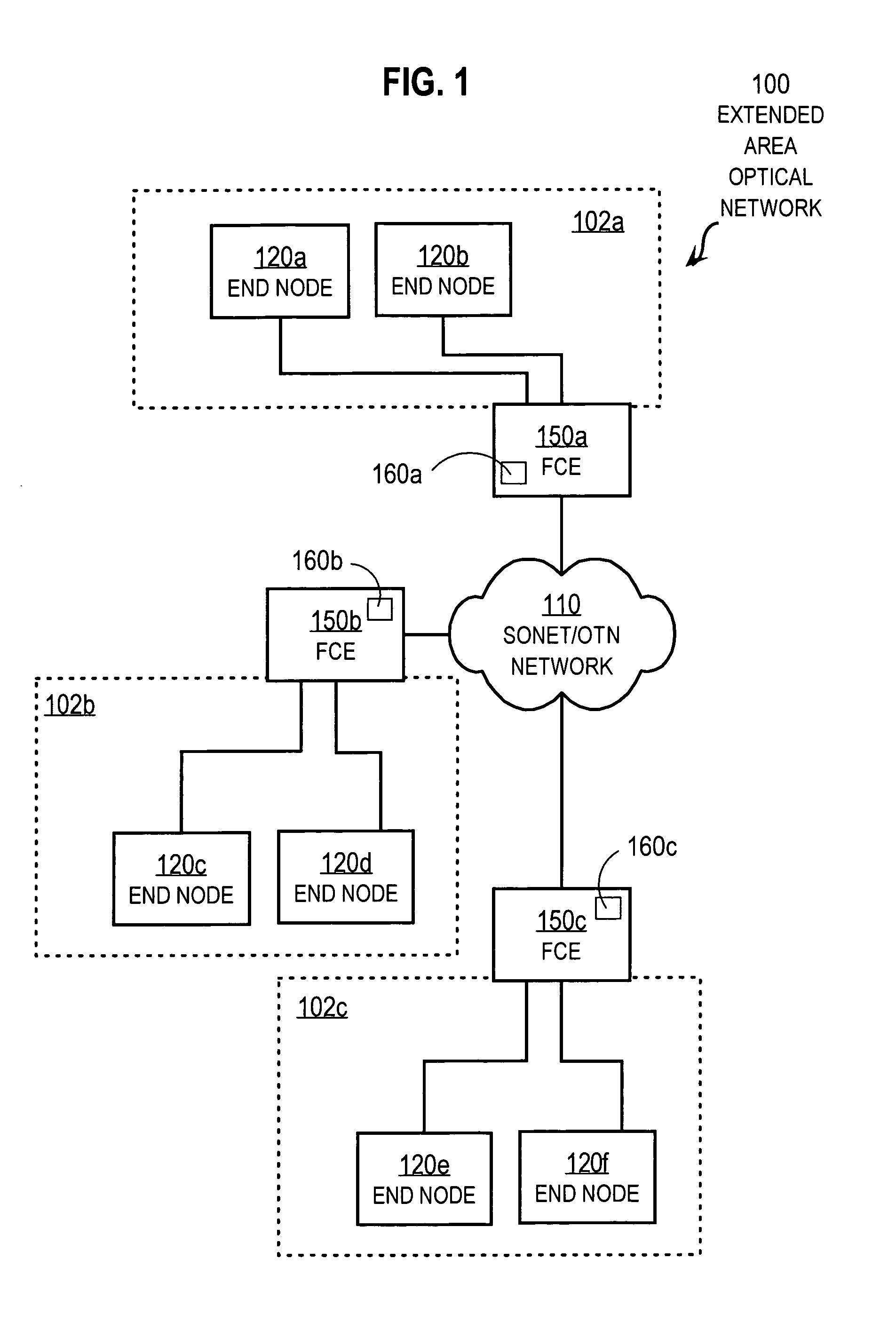 Techniques for ensuring synchronized processing at remote fiber channel and fiber connectivity networks