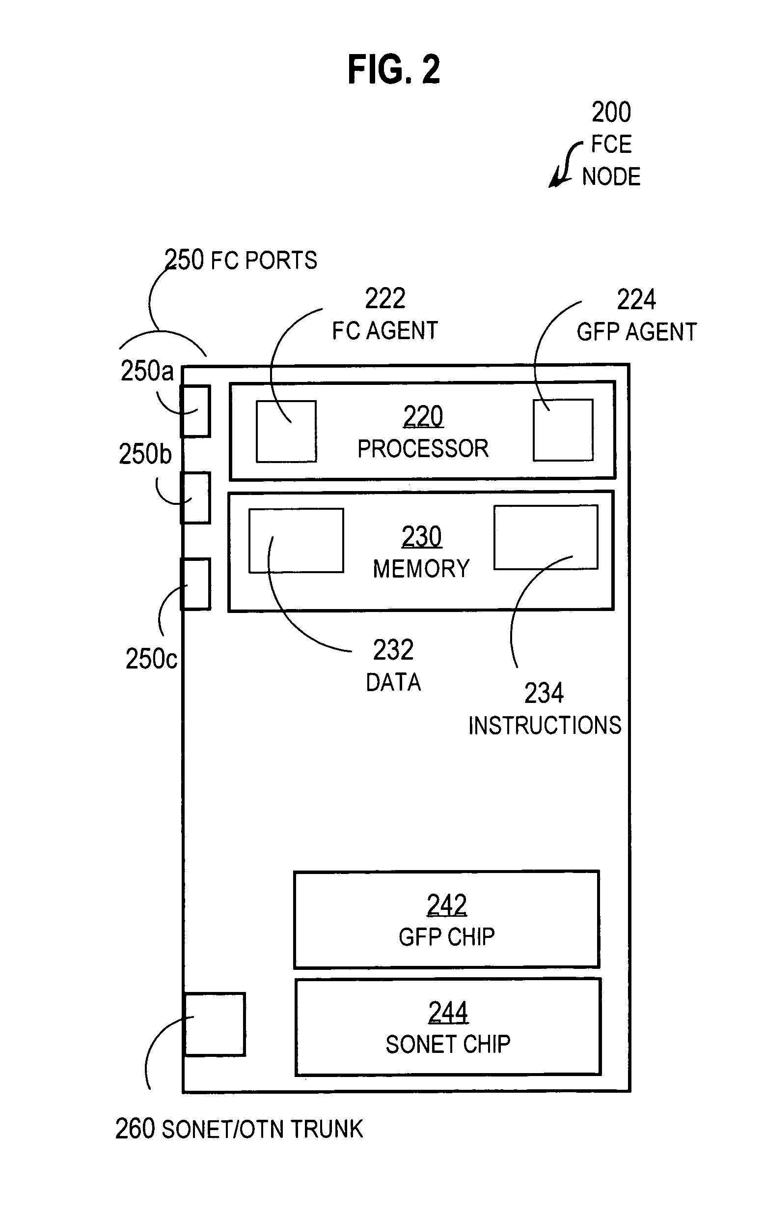 Techniques for ensuring synchronized processing at remote fiber channel and fiber connectivity networks