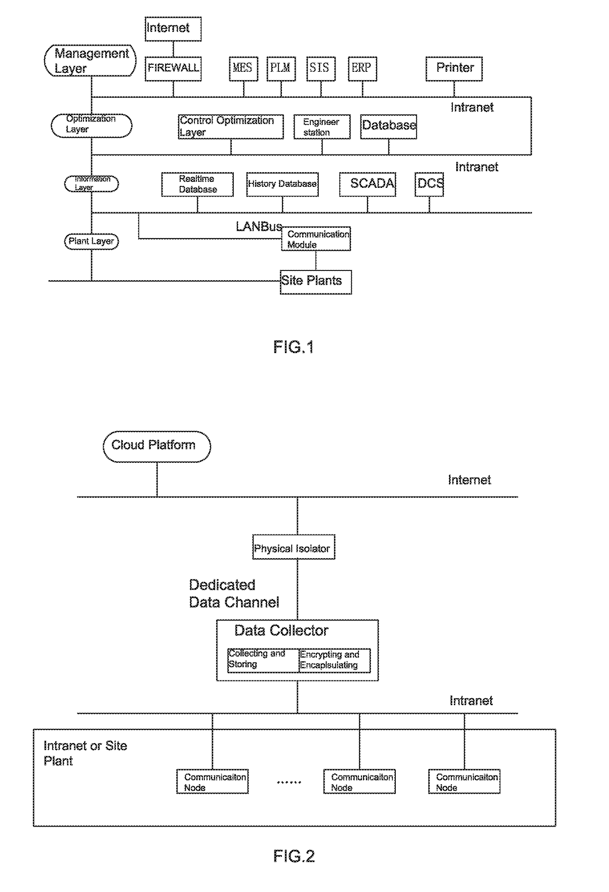 Method of industrial data communication with dedicated physical channel isolation and a system applying the method