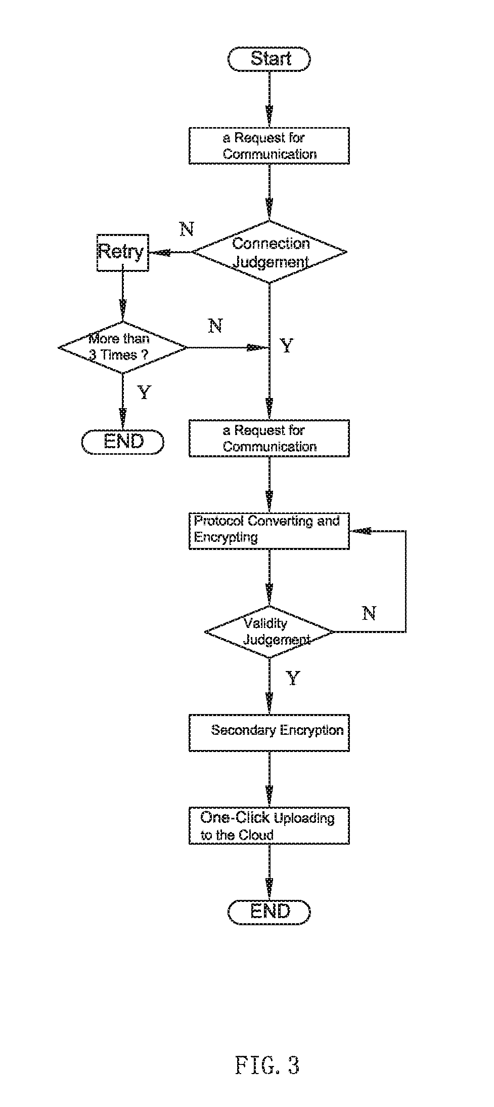 Method of industrial data communication with dedicated physical channel isolation and a system applying the method
