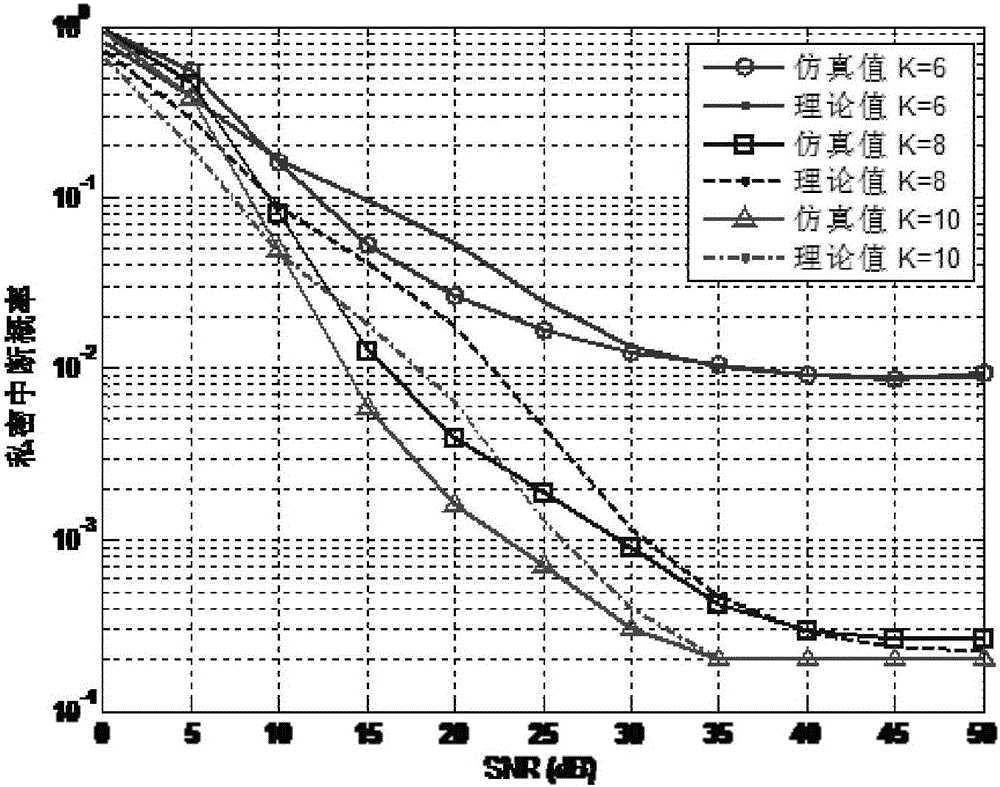 Security enhancement strategy based on hybrid forwarding and opportunistic relaying in cooperative communication system