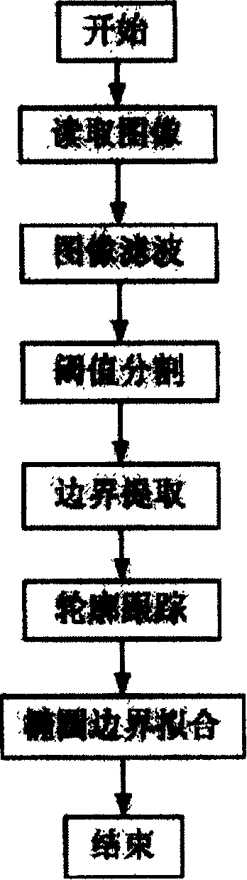 Video camera rating data collecting method and its rating plate