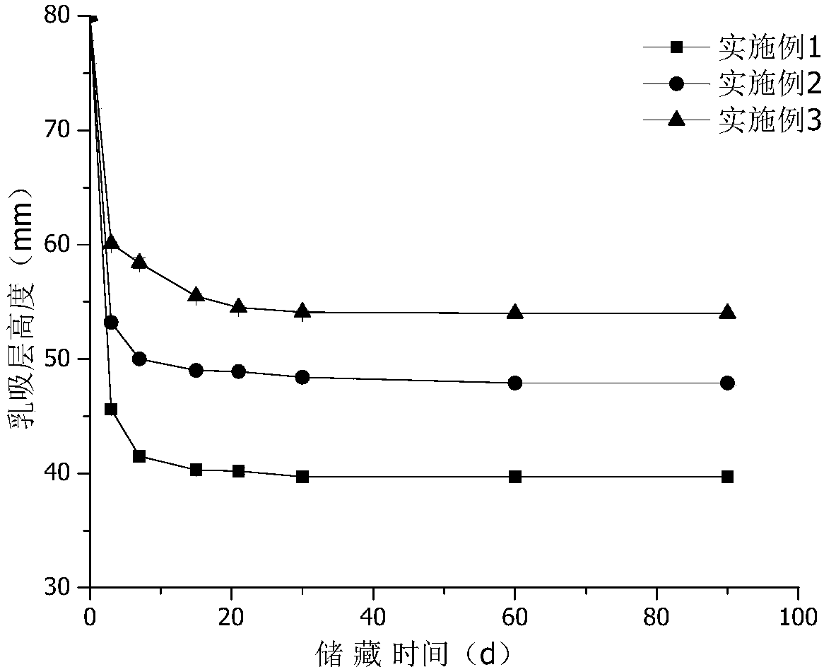 Starch octenylsuccinate, preparation method, and application thereof