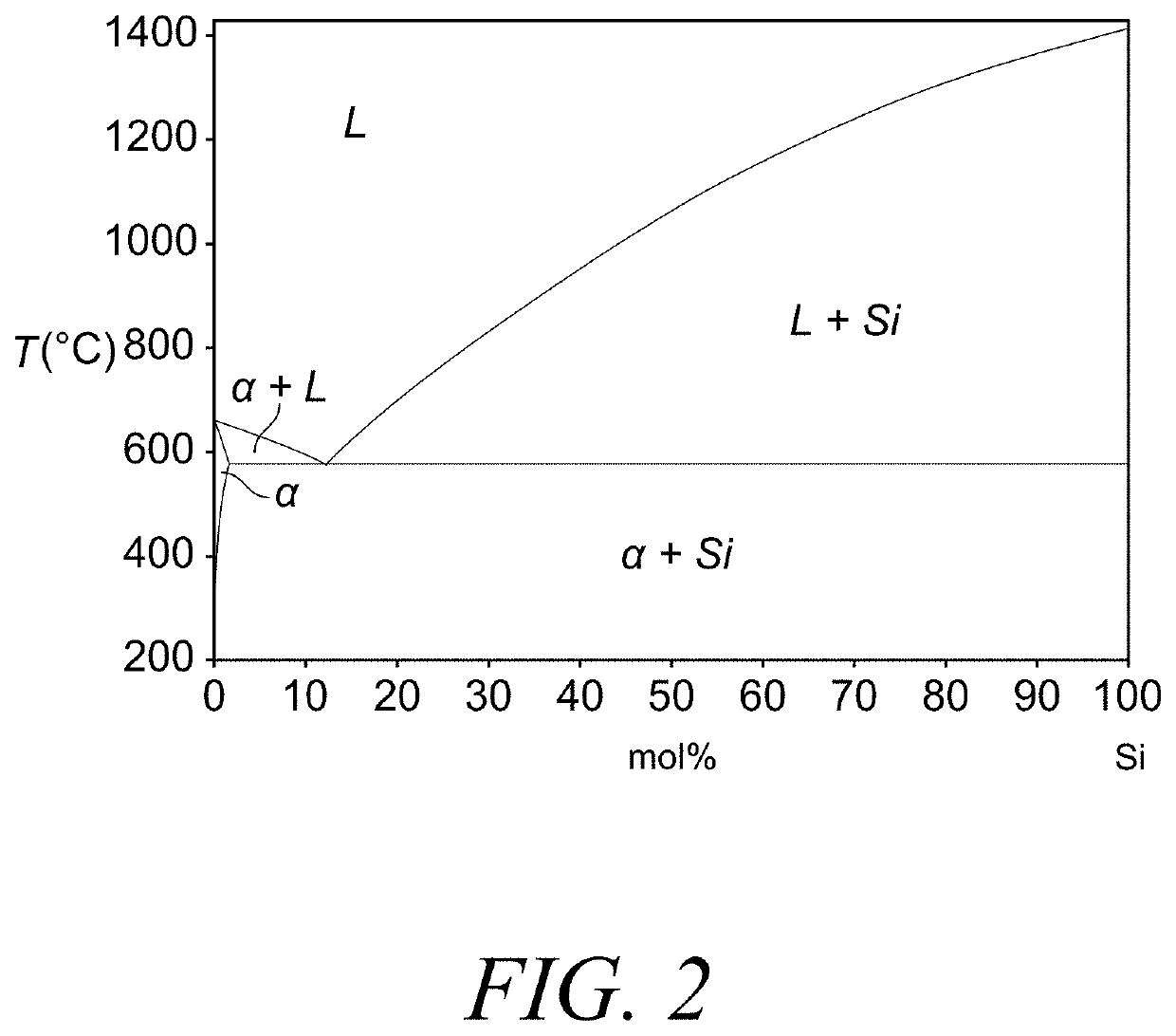 Systems and methods for producing high-purity fine powders