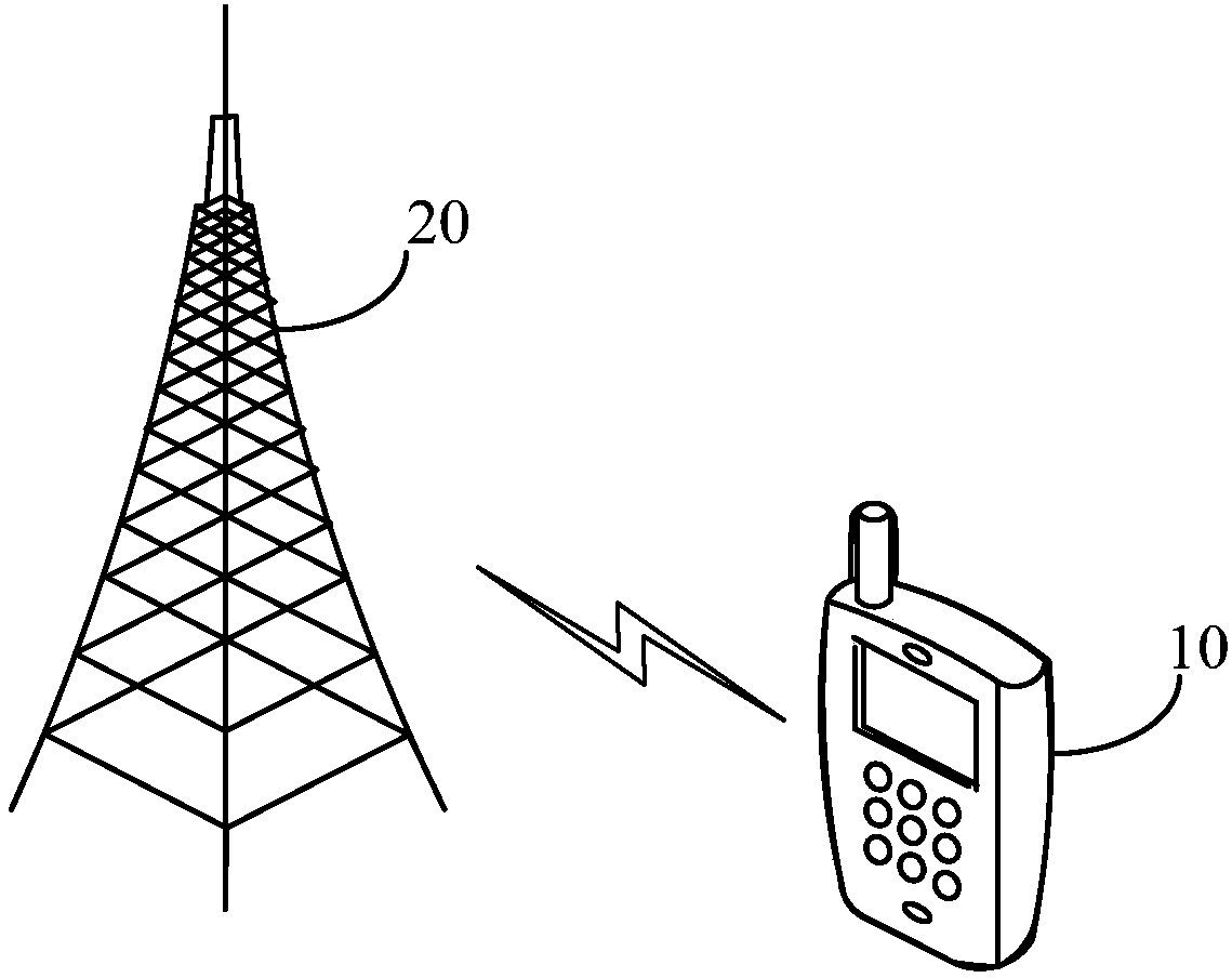 Data transmission method, device and system