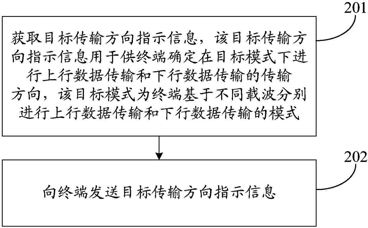 Data transmission method, device and system