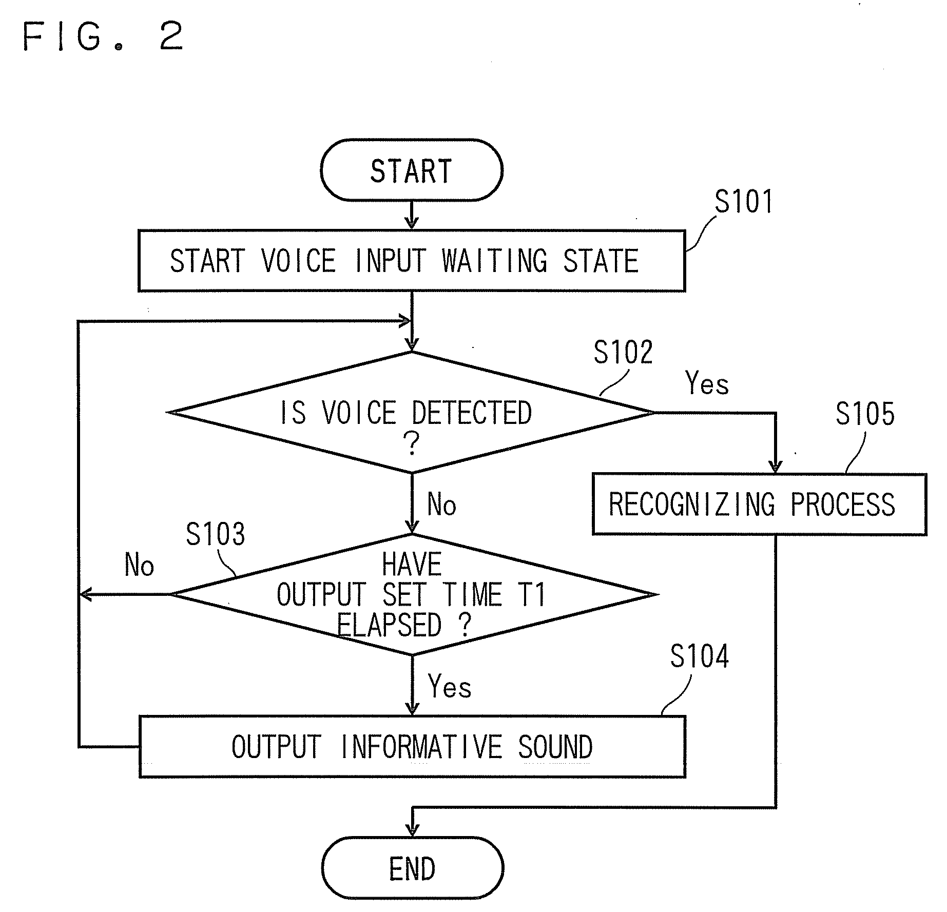Voice recognition apparatus and method