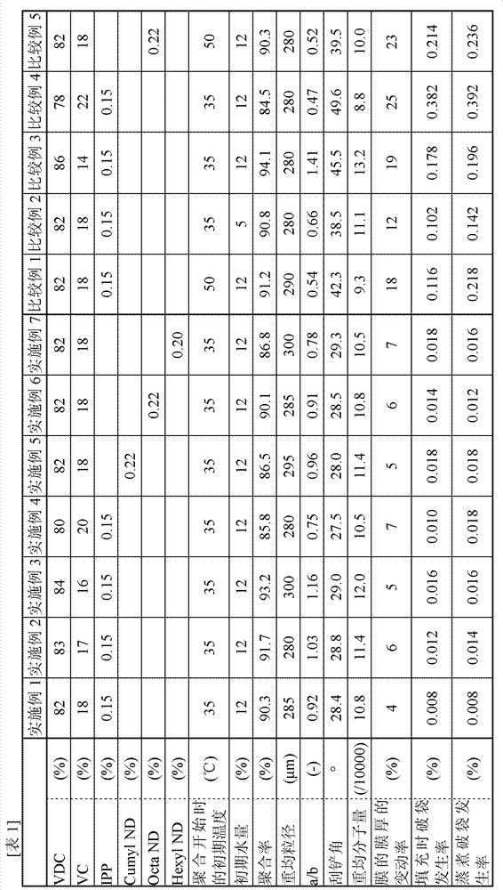 Vinylidene chloride-based copolymer, its composition, and its film or sheet