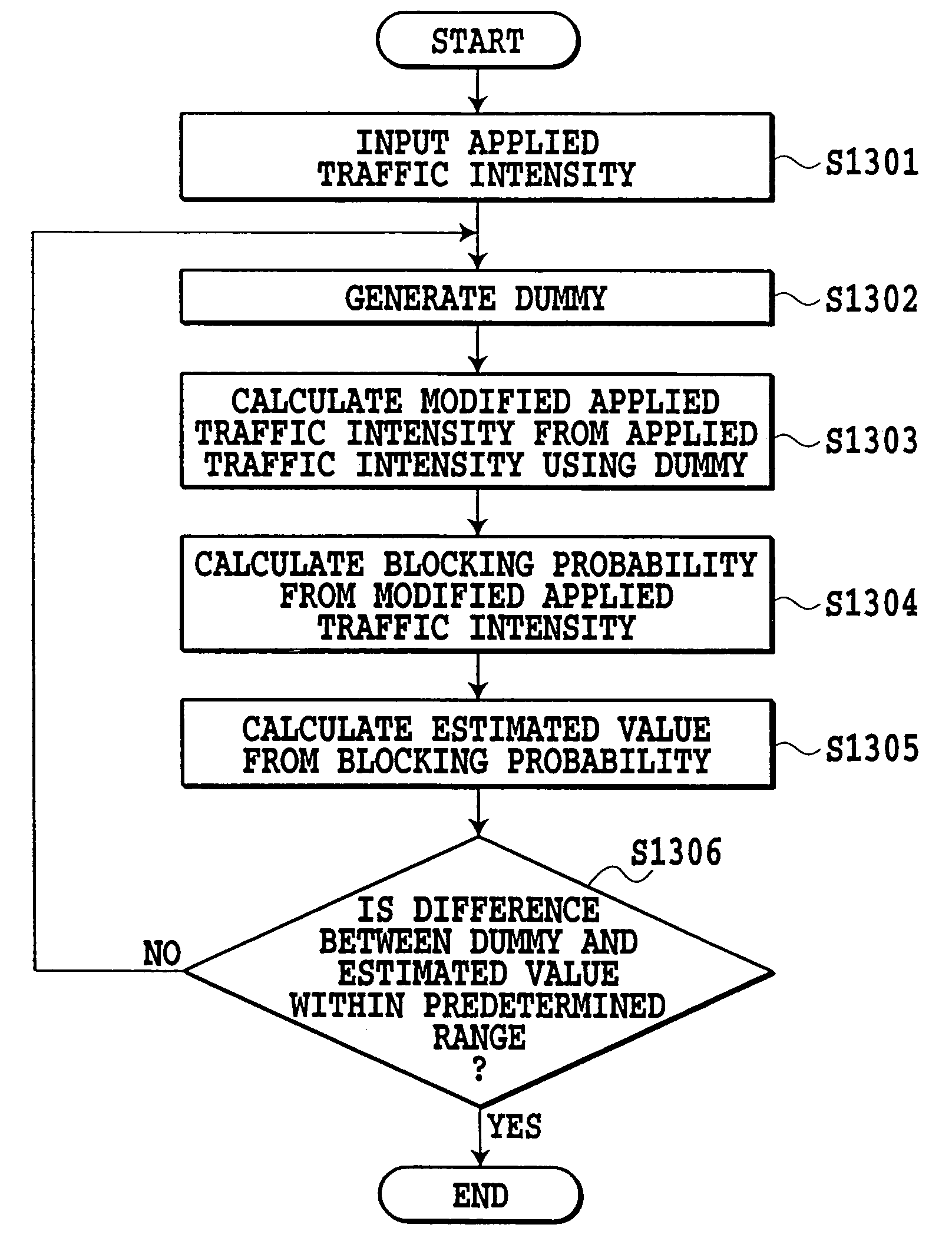 Communication performance calculation method and communication performance calculation apparatus in mobile communication system, and blocking probability calculation method and blocking probability calculation apparatus in communication system, and recording medium