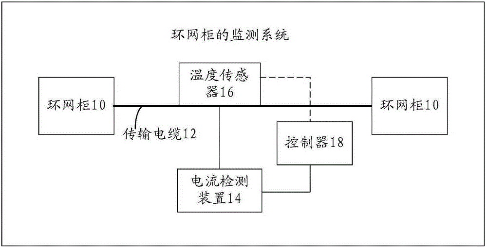 Monitoring system and method of ring main unit