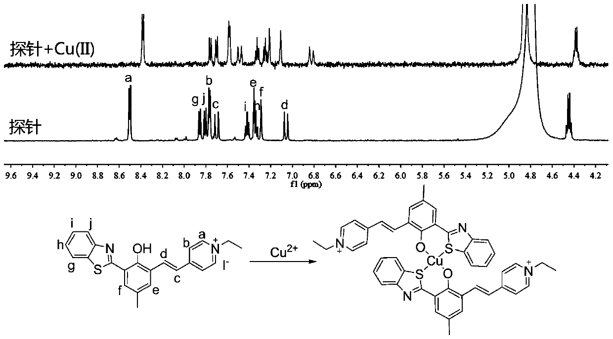 Fluorescent probe for determining acetylcholin esterase as well as preparation method and application of fluorescent probe
