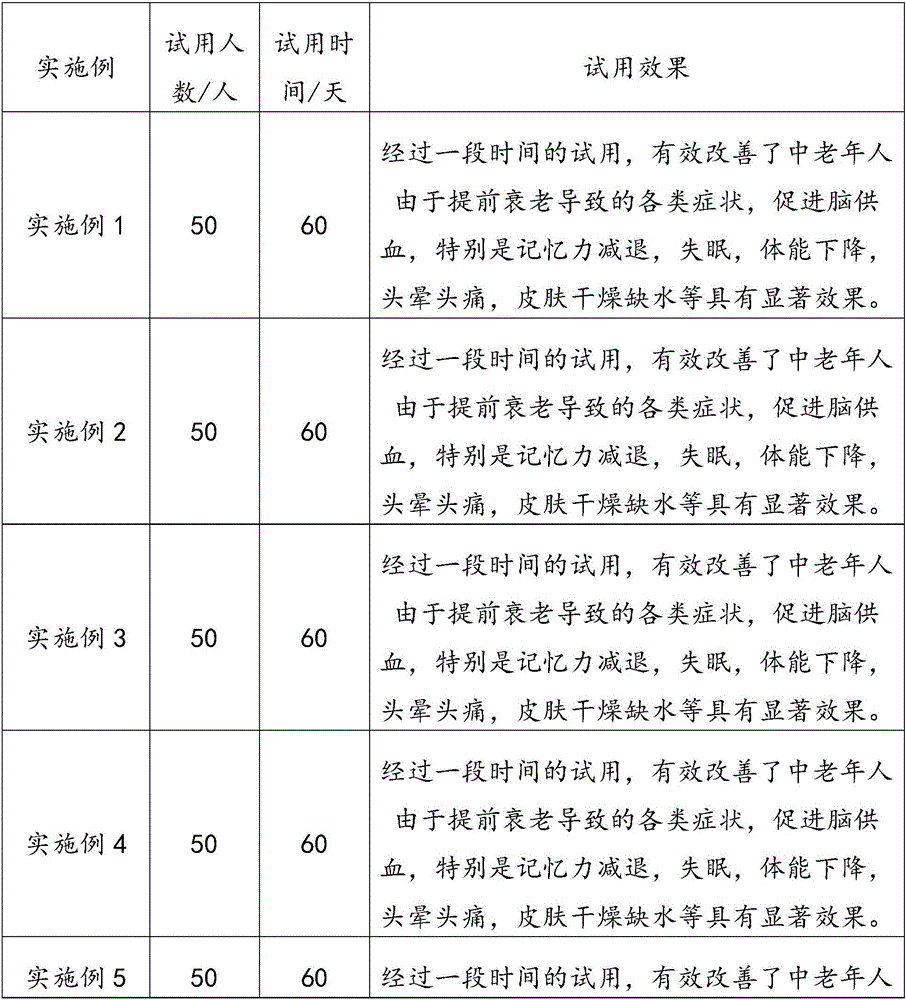 Multifunctional Chinese medicine preparation and preparation method thereof