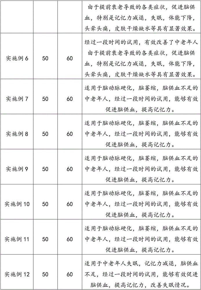Multifunctional Chinese medicine preparation and preparation method thereof