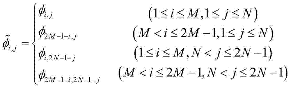 High-precision phase unwrapping method adopting error iteration compensation