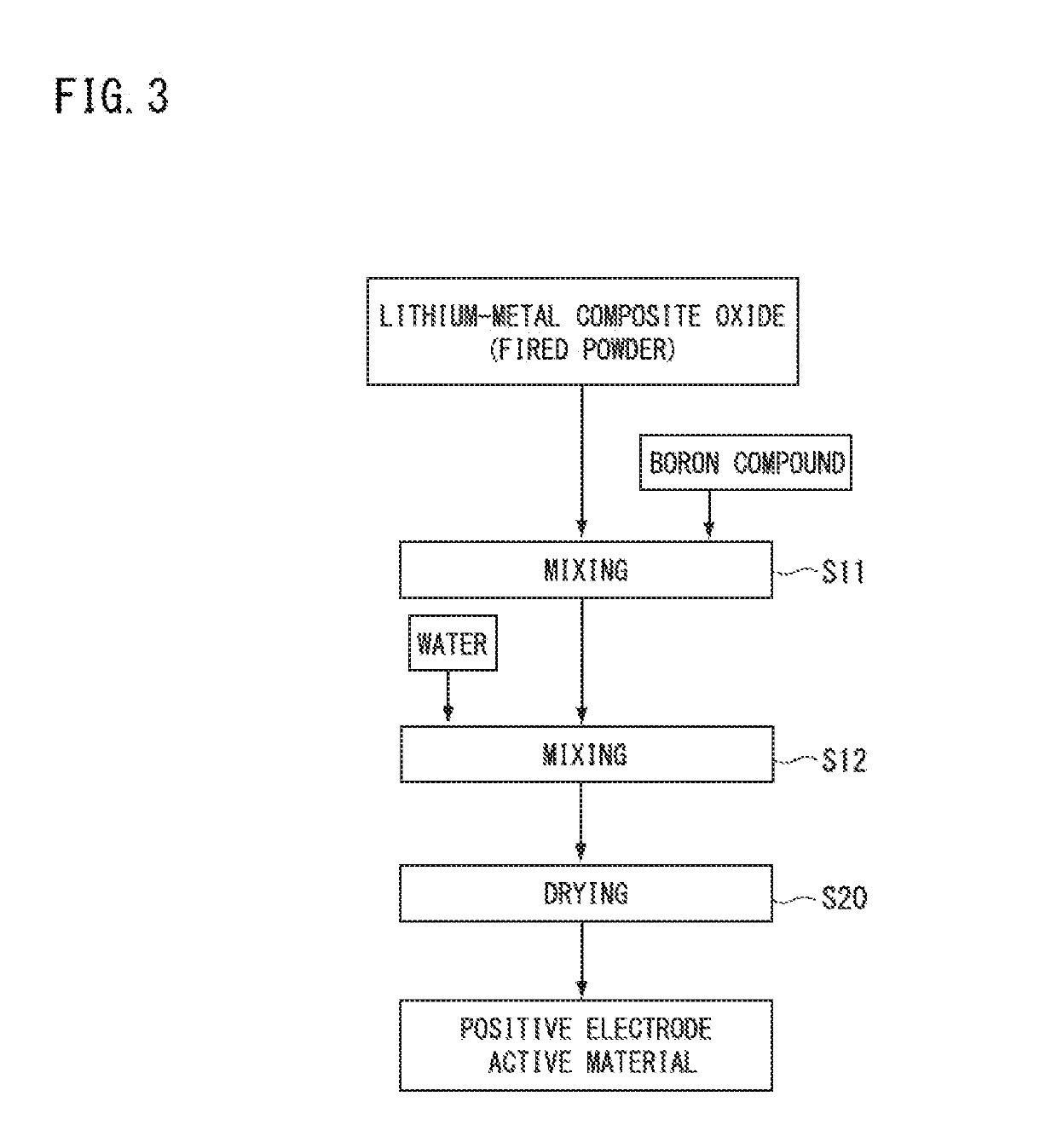 Positive electrode active material for non-aqueous electrolyte secondary battery and method for manufacturing the same, positive electrode mixed material paste for non-aqueous electrolyte secondary battery, and non-aqueous electrolyte secondary battery