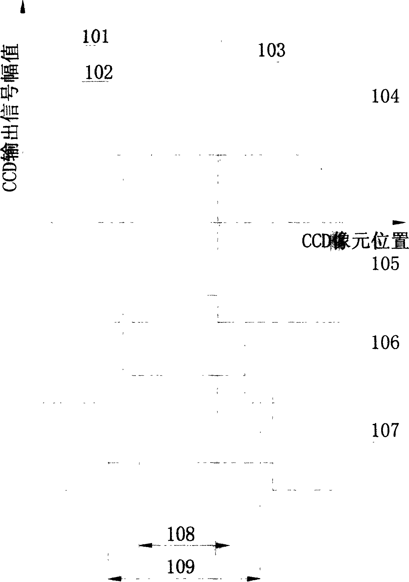 Linear array CCD optical integral time self-adaptive control method and apparatus