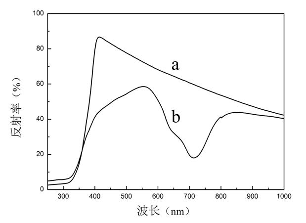 Preparation of solar battery sensitized by utilizing zinc phthalocyanine bisphenol A epoxide derivative