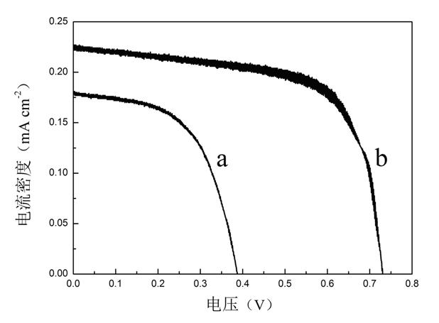 Preparation of solar battery sensitized by utilizing zinc phthalocyanine bisphenol A epoxide derivative