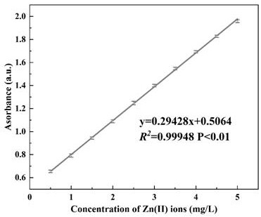 Preparation method and application of aminated wood aerogel for adsorbing heavy metals in water