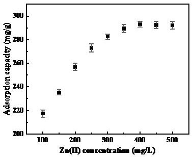 Preparation method and application of aminated wood aerogel for adsorbing heavy metals in water