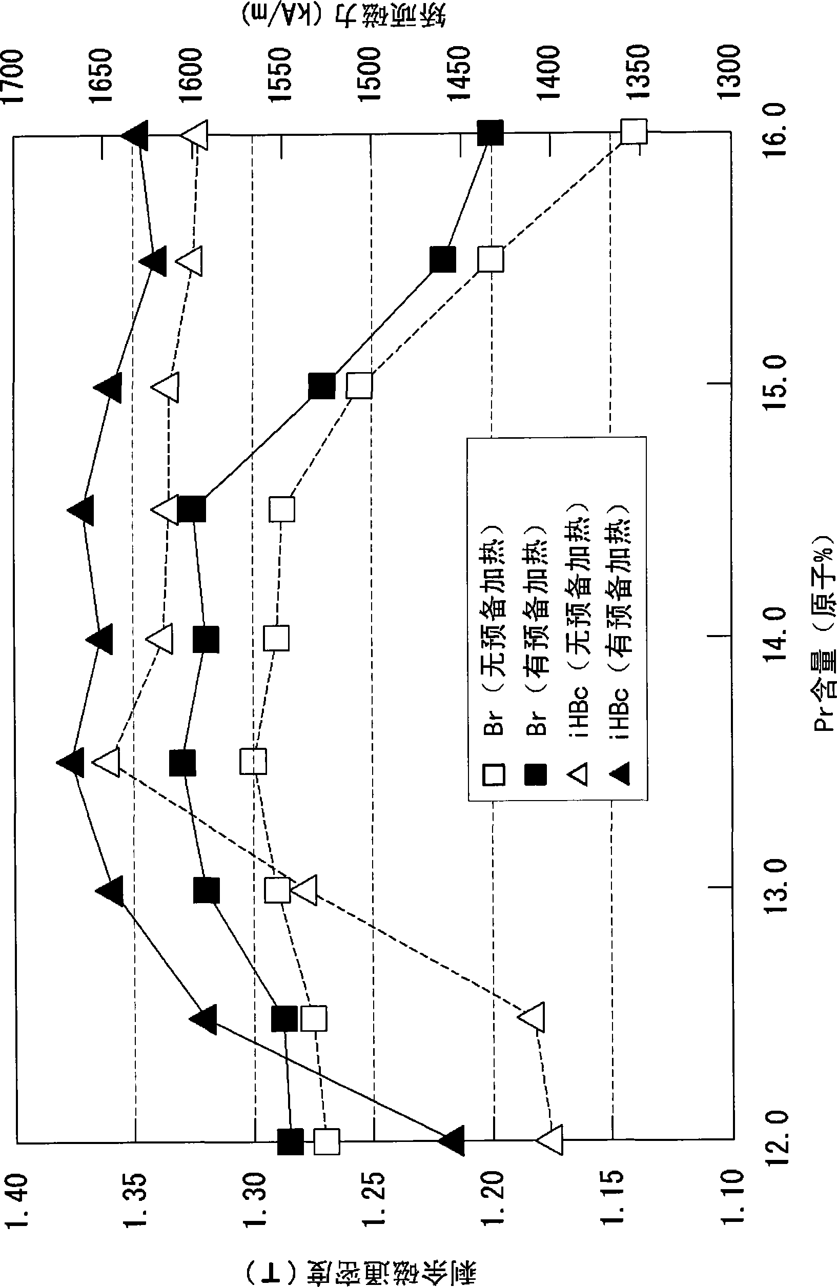 Material for anisotropic magnet and method of manufacturing the same