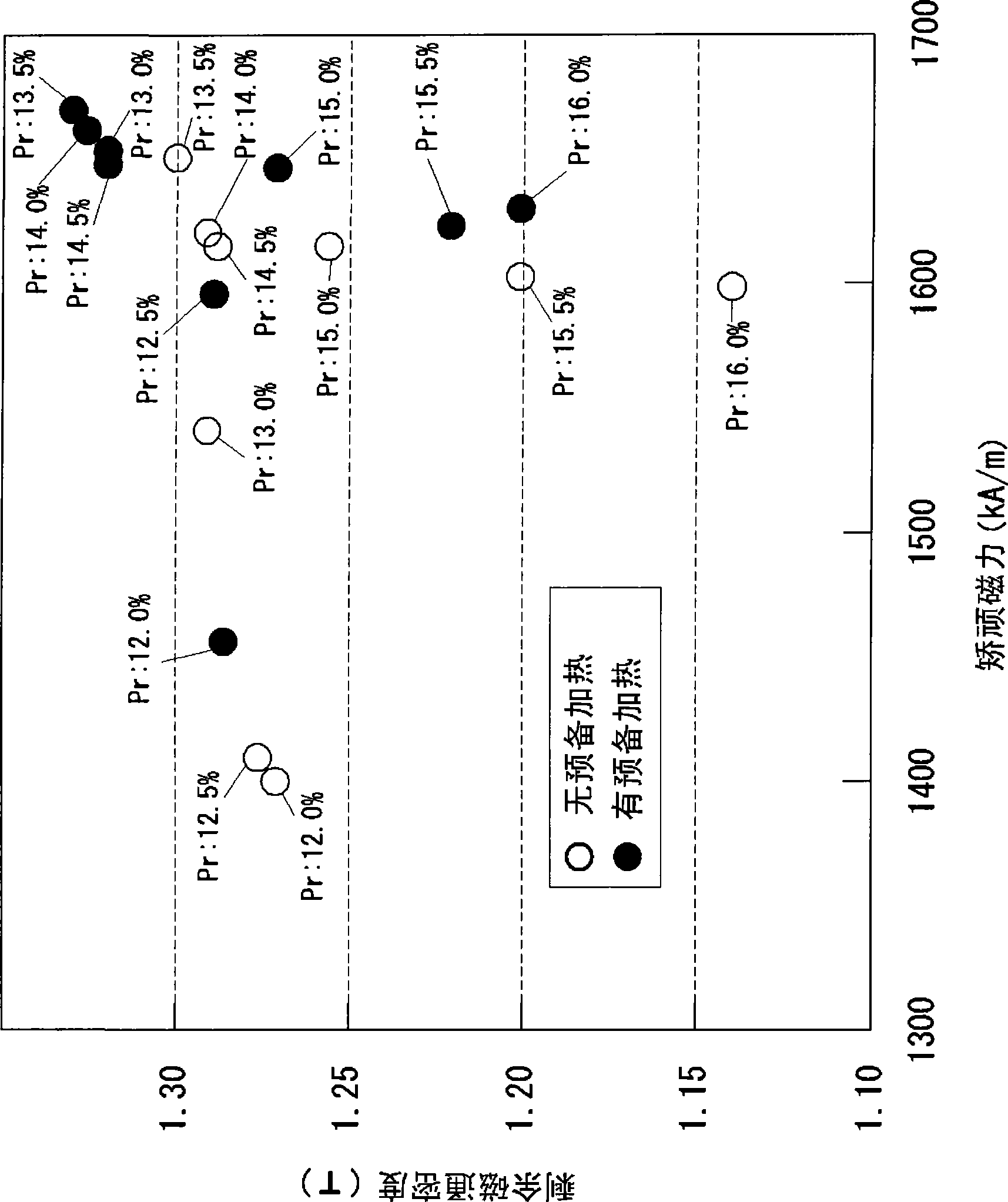 Material for anisotropic magnet and method of manufacturing the same