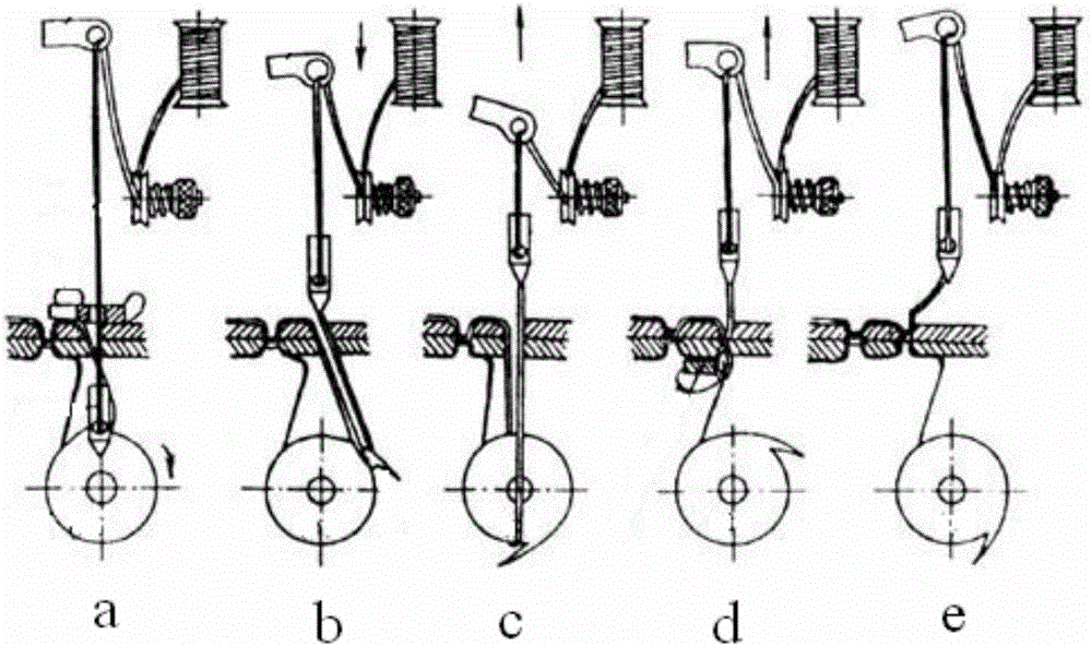 Method for detecting baseline margin of sewing machine
