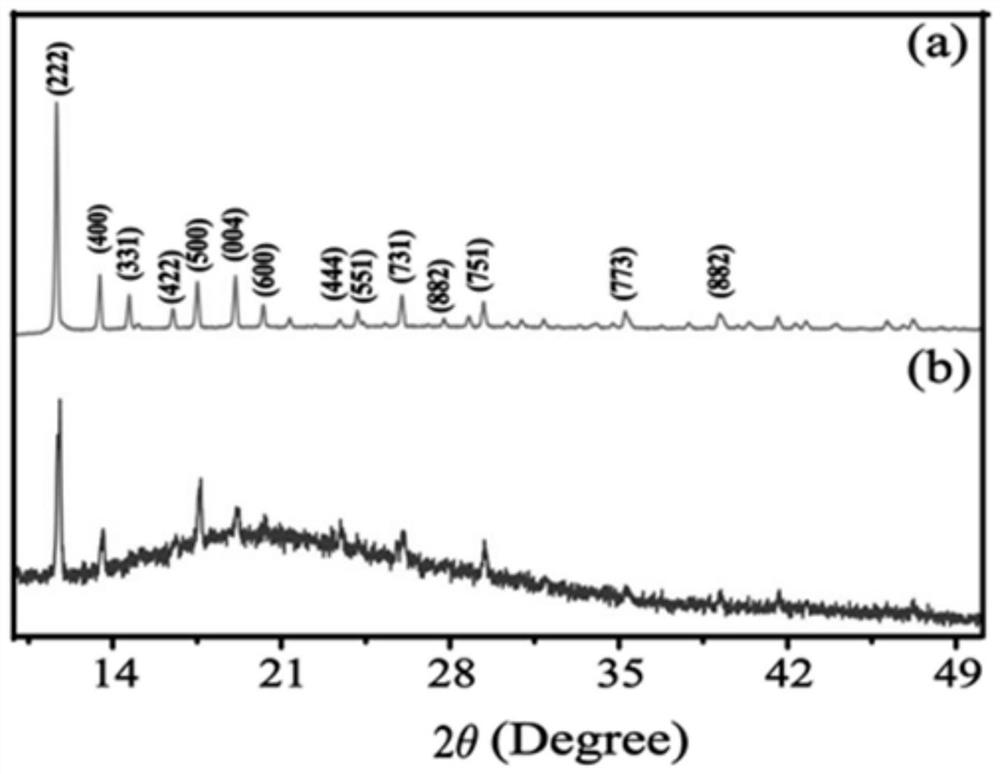 MOF material, preparation method thereof, proton exchange membrane, preparation method thereof, and fuel cell