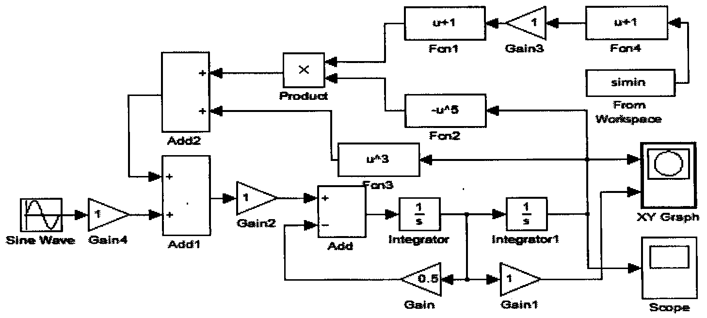 LDDoS attack detection method based on chaotic Dufing oscillators