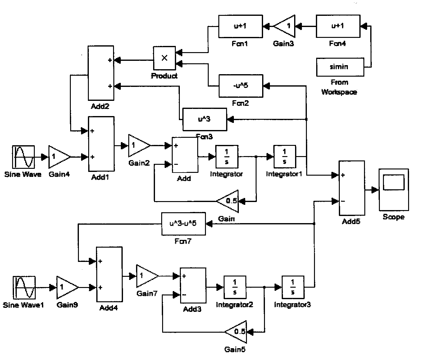 LDDoS attack detection method based on chaotic Dufing oscillators