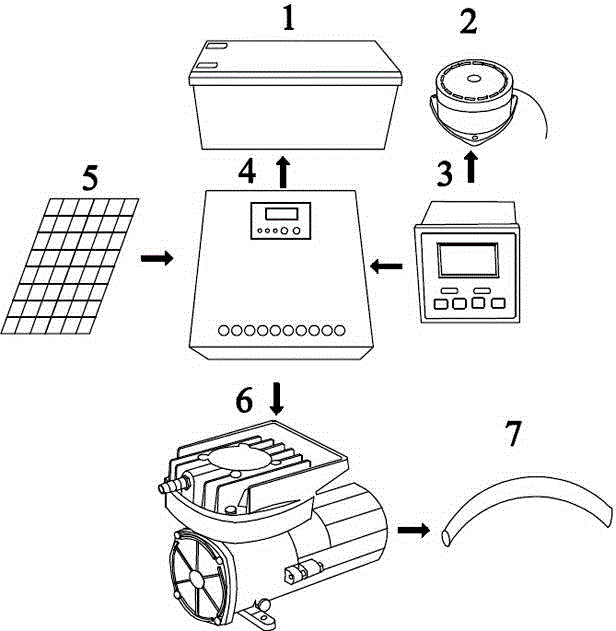 Solar oxygenation system for aquaculture