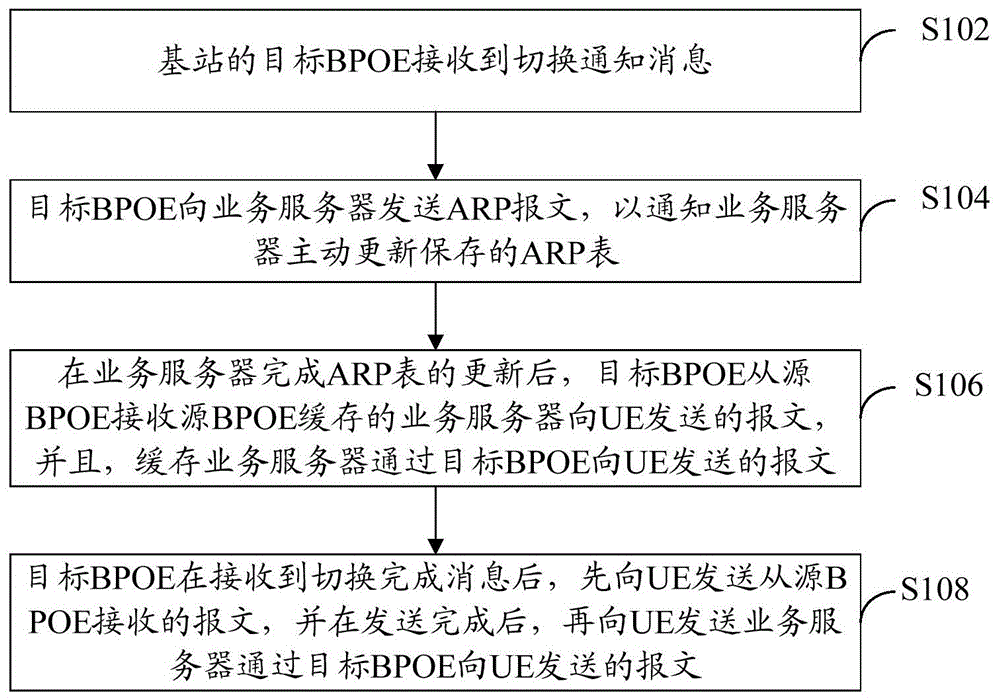 Terminal switching method and base station